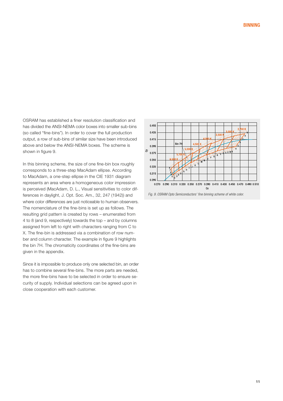 OSRAM ORBEOS Components User Manual | Page 11 / 20