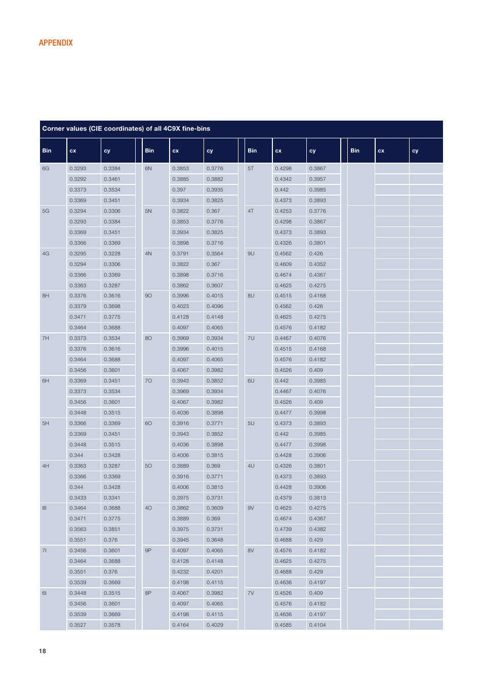 Appendix | OSRAM ORBEOS Components User Manual | Page 18 / 20