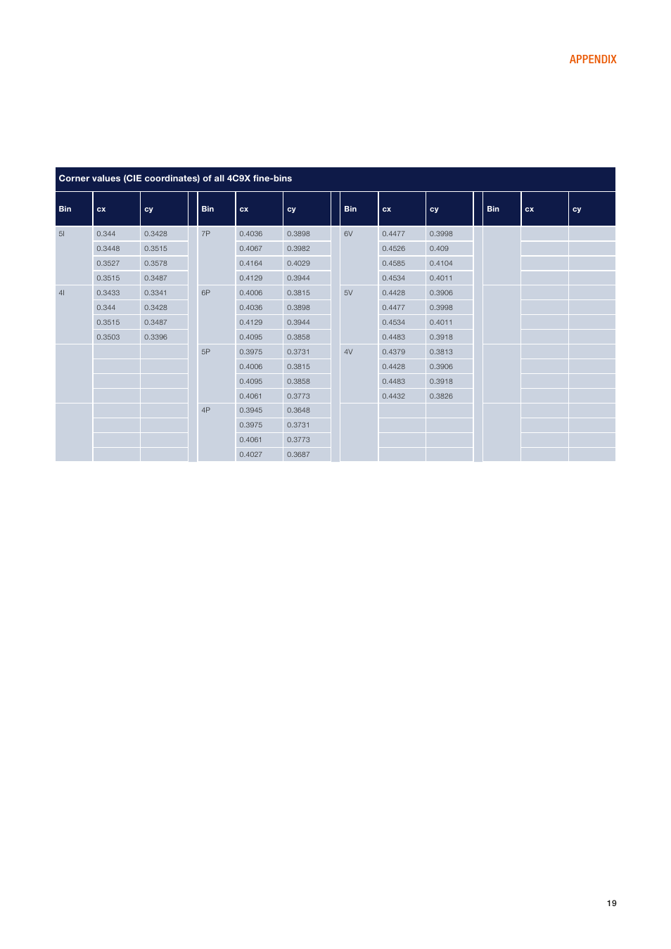 Appendix | OSRAM ORBEOS Components User Manual | Page 19 / 20