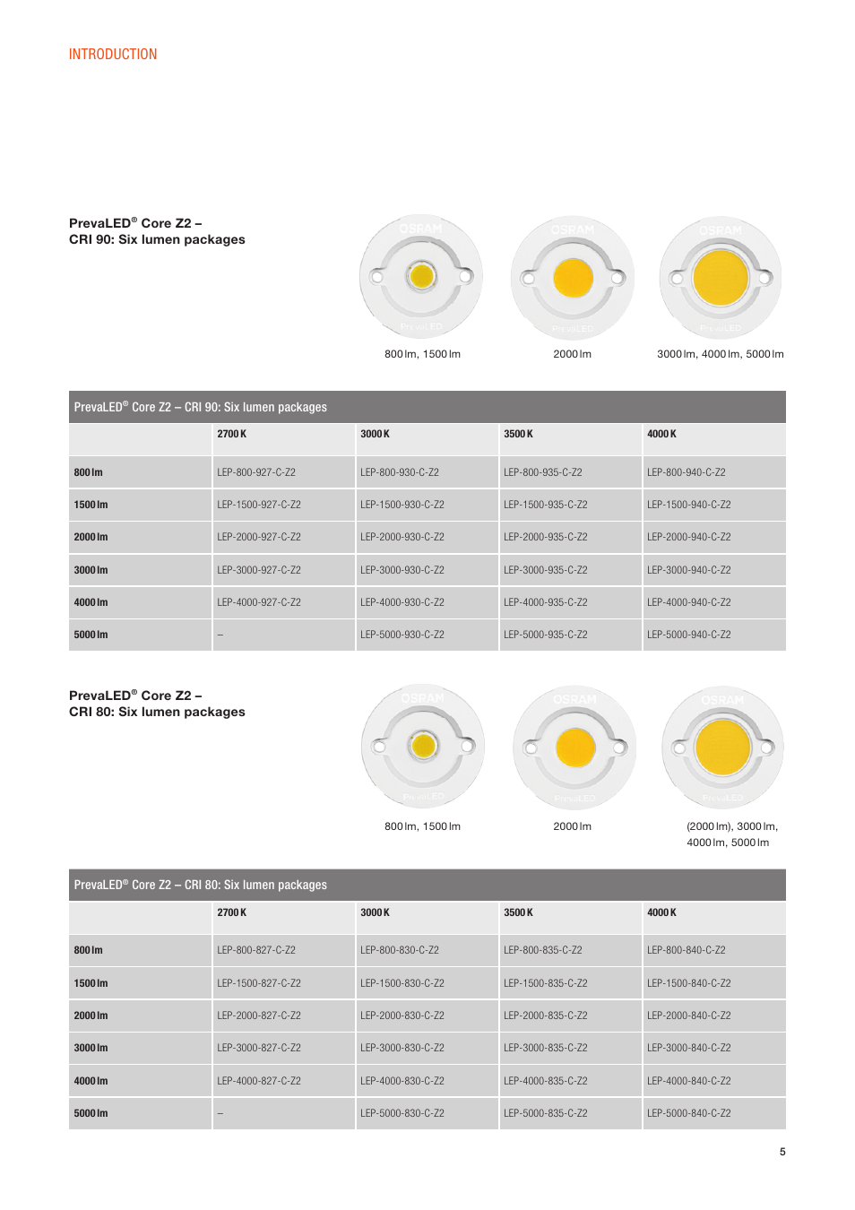 Introduction | OSRAM PrevaLED Core Z2 User Manual | Page 5 / 27