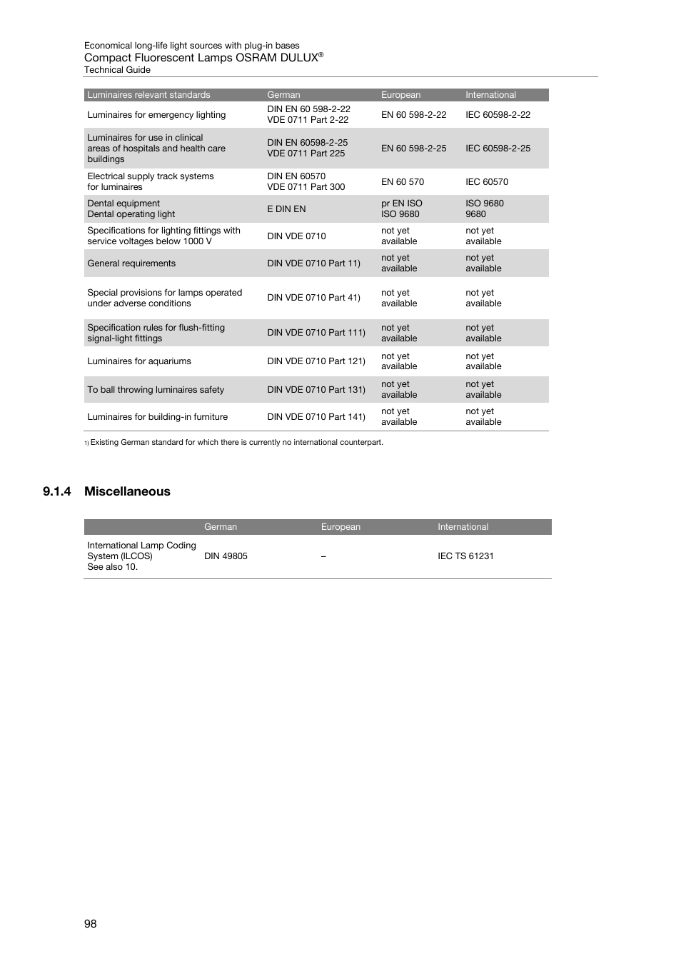 4 miscellaneous | OSRAM DULUX F User Manual | Page 100 / 108