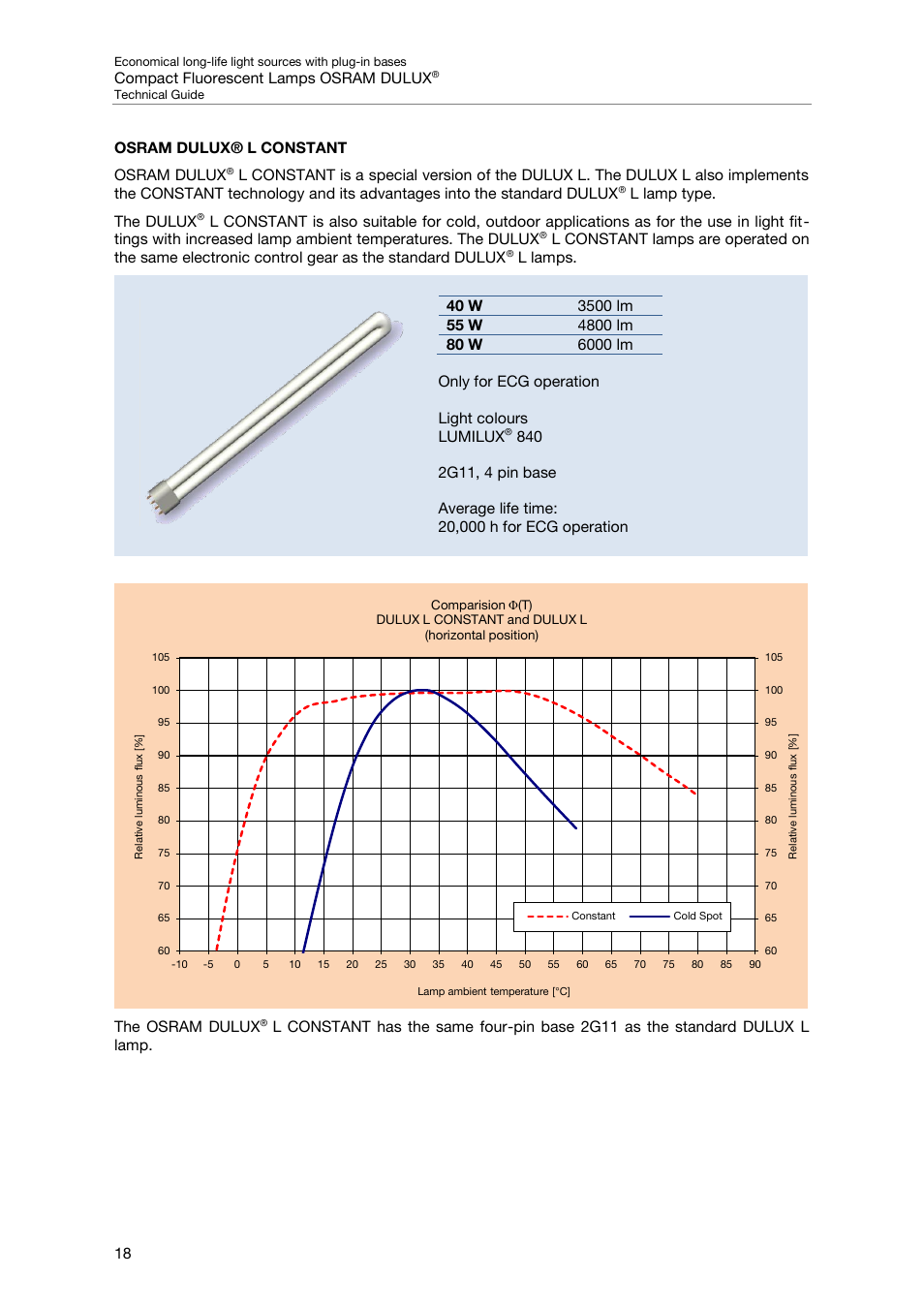 Osram dulux® l constant | OSRAM DULUX F User Manual | Page 20 / 108