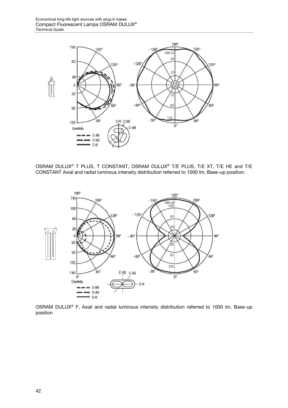OSRAM DULUX F User Manual | Page 44 / 108
