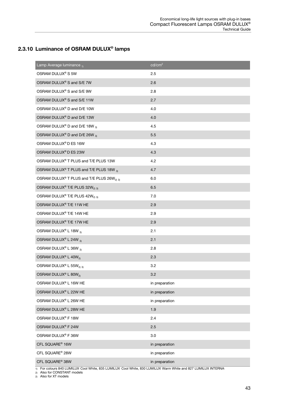 10 luminance of osram dulux® lamps, 10 luminance of osram dulux, Lamps | Compact fluorescent lamps osram dulux | OSRAM DULUX F User Manual | Page 45 / 108