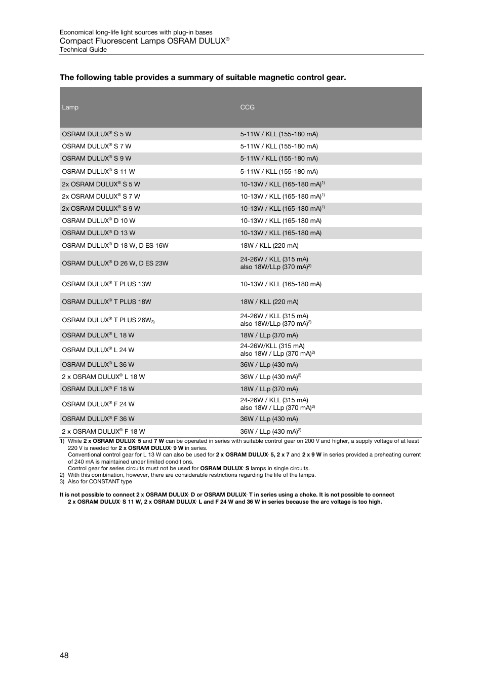 Compact fluorescent lamps osram dulux | OSRAM DULUX F User Manual | Page 50 / 108
