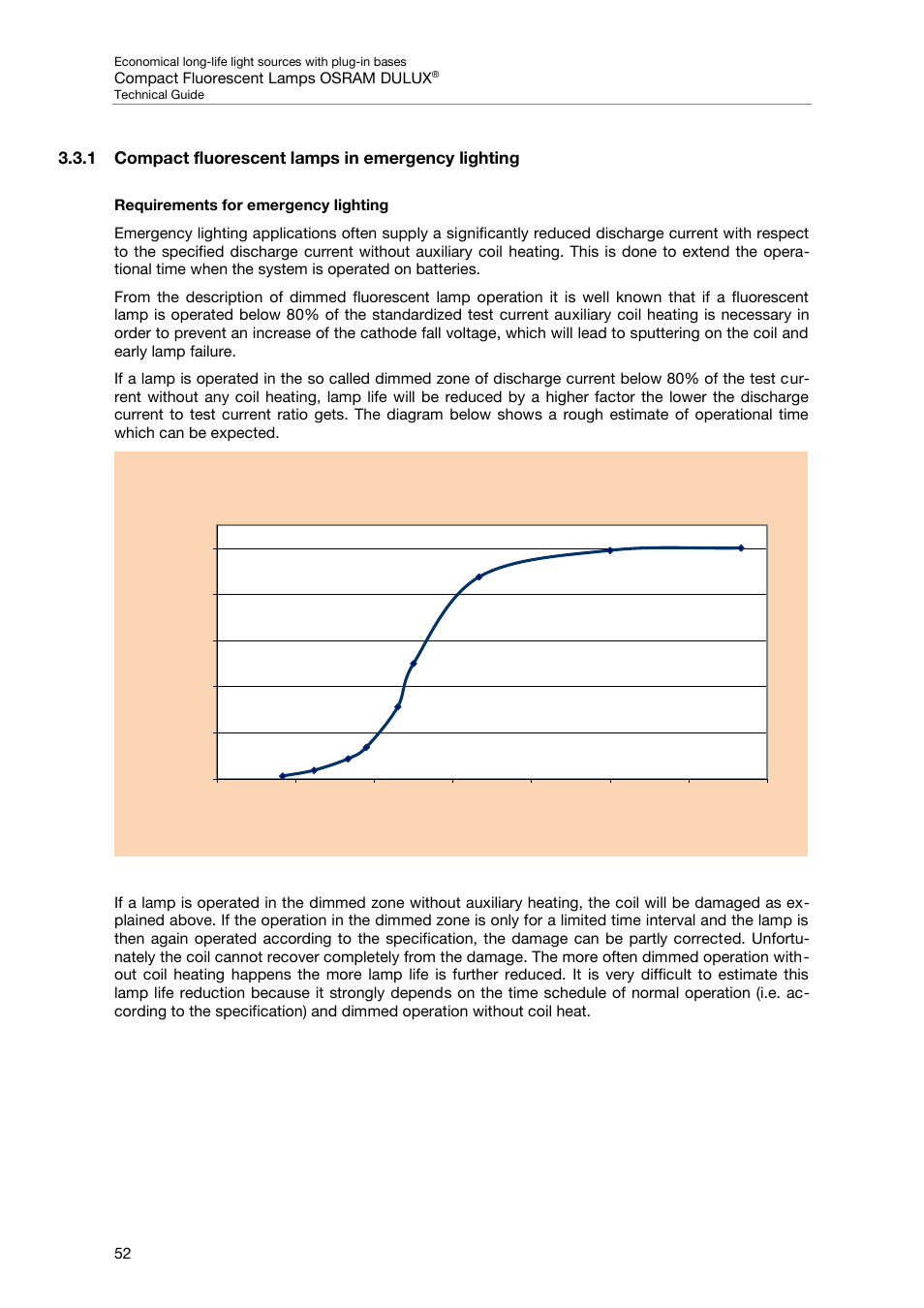 1 compact fluorescent lamps in emergency lighting | OSRAM DULUX F User Manual | Page 54 / 108