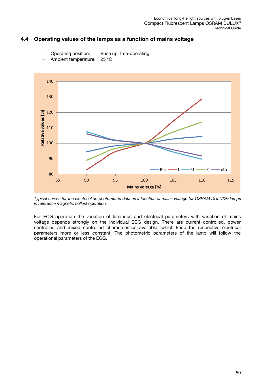 OSRAM DULUX F User Manual | Page 61 / 108