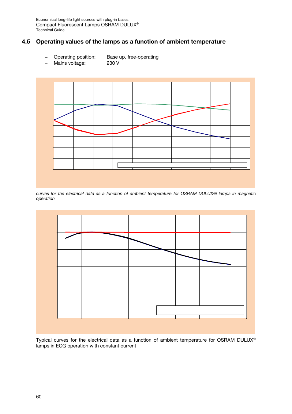 OSRAM DULUX F User Manual | Page 62 / 108