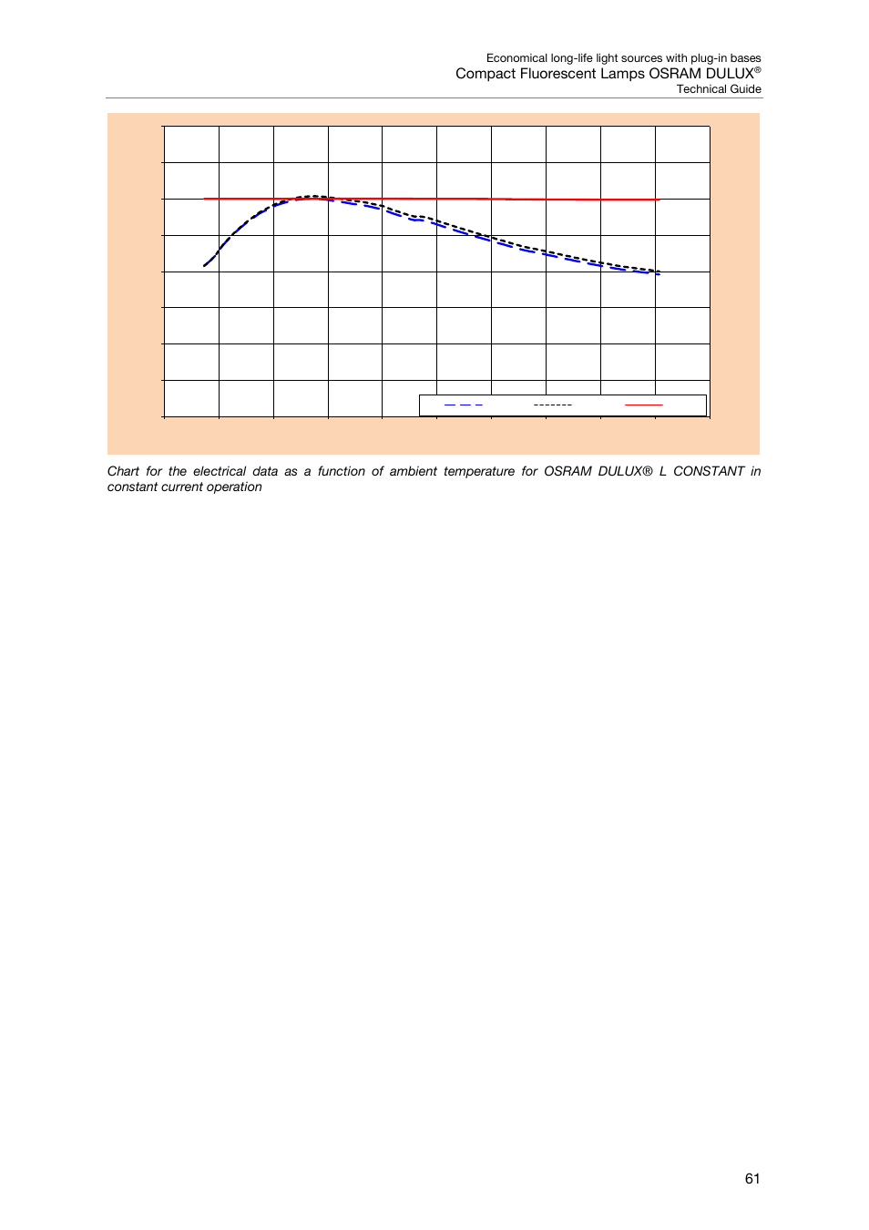 Compact fluorescent lamps osram dulux | OSRAM DULUX F User Manual | Page 63 / 108