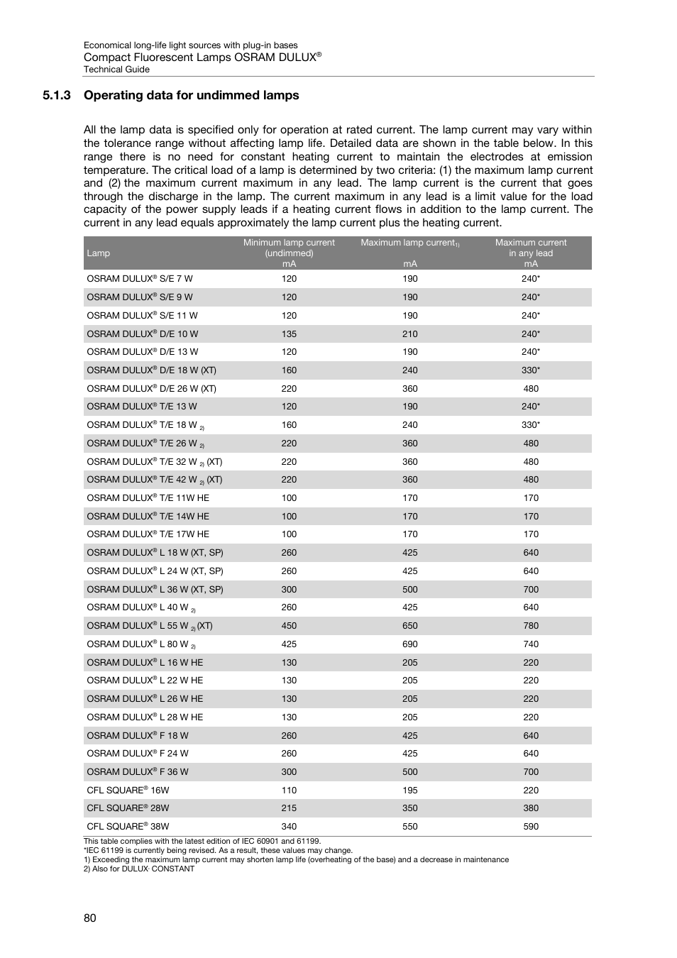 3 operating data for undimmed lamps, Compact fluorescent lamps osram dulux | OSRAM DULUX F User Manual | Page 82 / 108