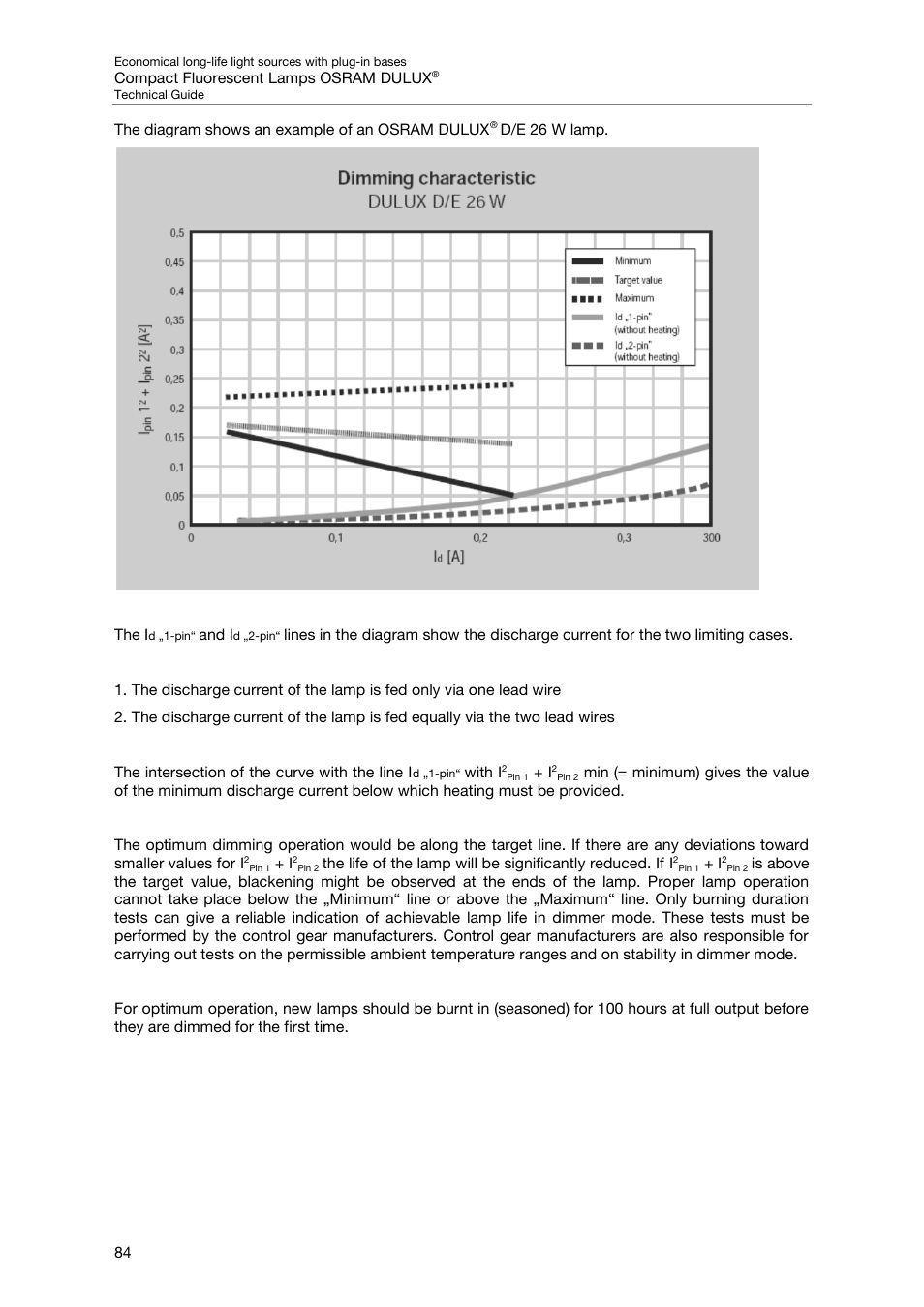 OSRAM DULUX F User Manual | Page 86 / 108