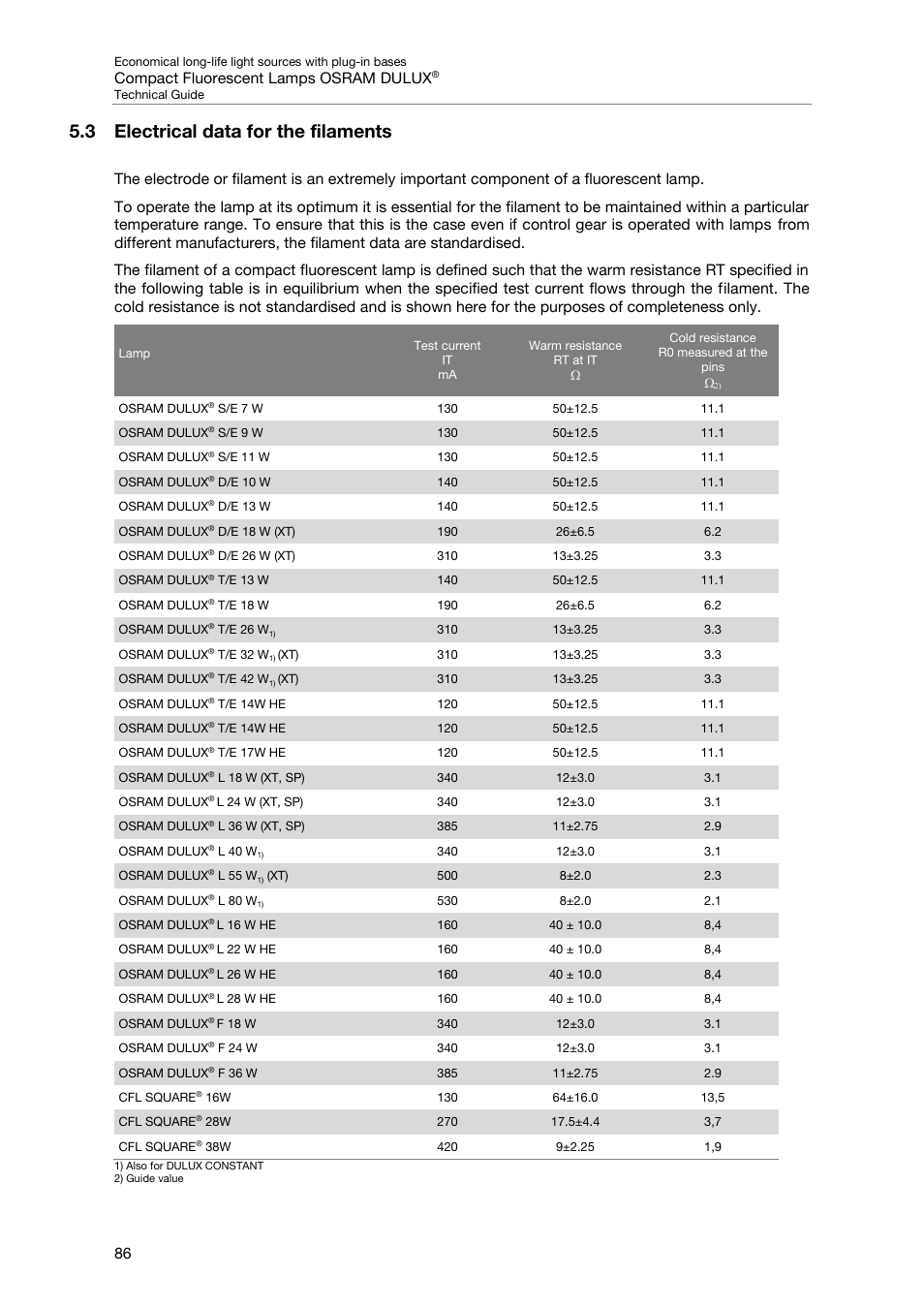 3 electrical data for the filaments, Compact fluorescent lamps osram dulux | OSRAM DULUX F User Manual | Page 88 / 108