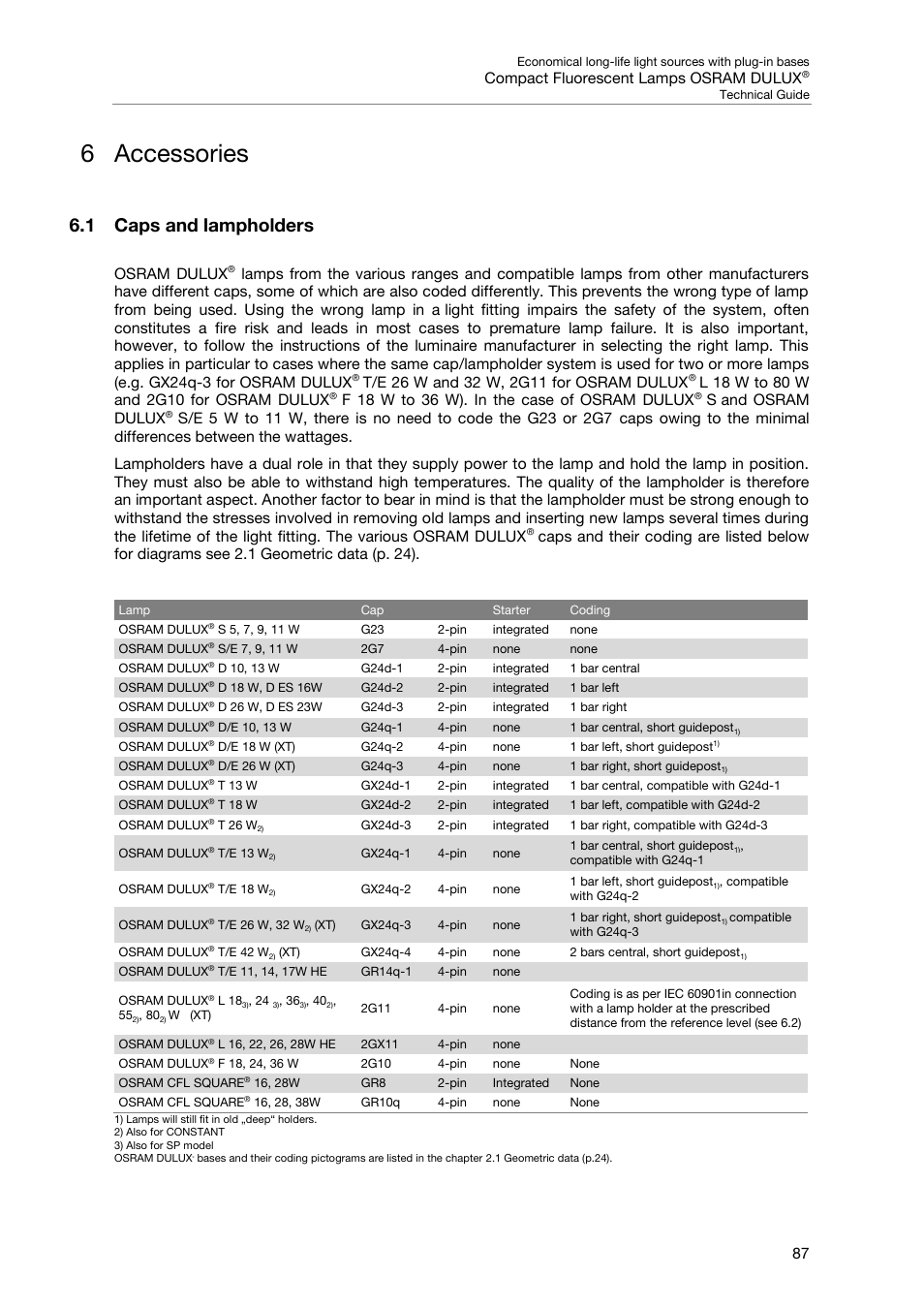 6 accessories, 1 caps and lampholders, Accessories | Compact fluorescent lamps osram dulux, Osram dulux, F 18 w to 36 w). in the case of osram dulux, S and osram dulux | OSRAM DULUX F User Manual | Page 89 / 108