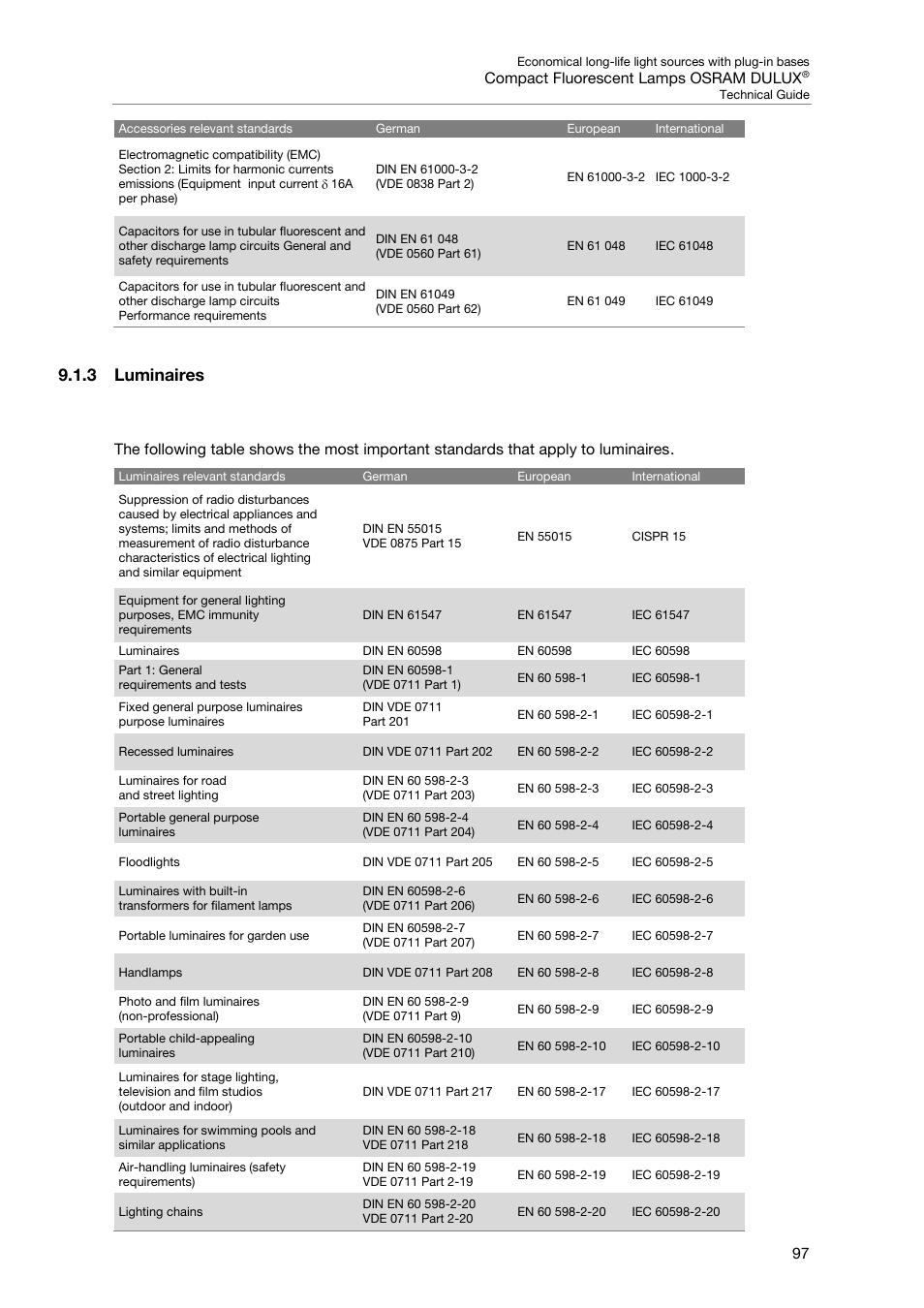 3 luminaires | OSRAM DULUX F User Manual | Page 99 / 108