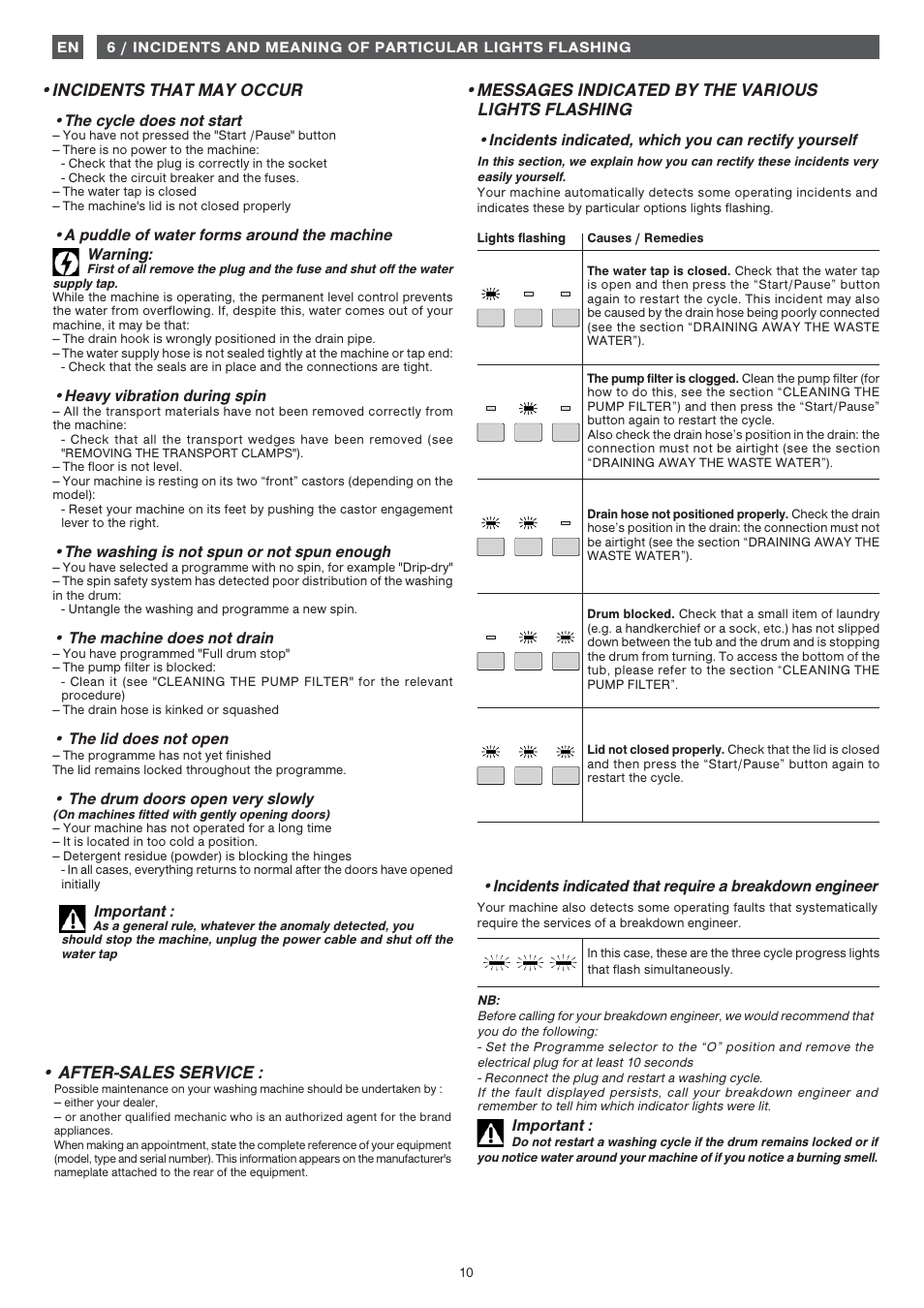 Messages indicated by the various lights flashing, Incidents that may occur, After-sales service | Fagor 1FET-107W User Manual | Page 10 / 44