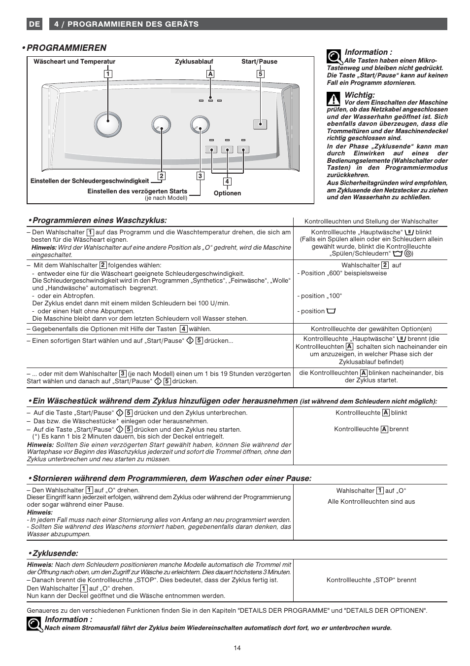 Programmieren, Information, Programmieren eines waschzyklus | Wichtig, Zyklusende | Fagor 1FET-107W User Manual | Page 14 / 44