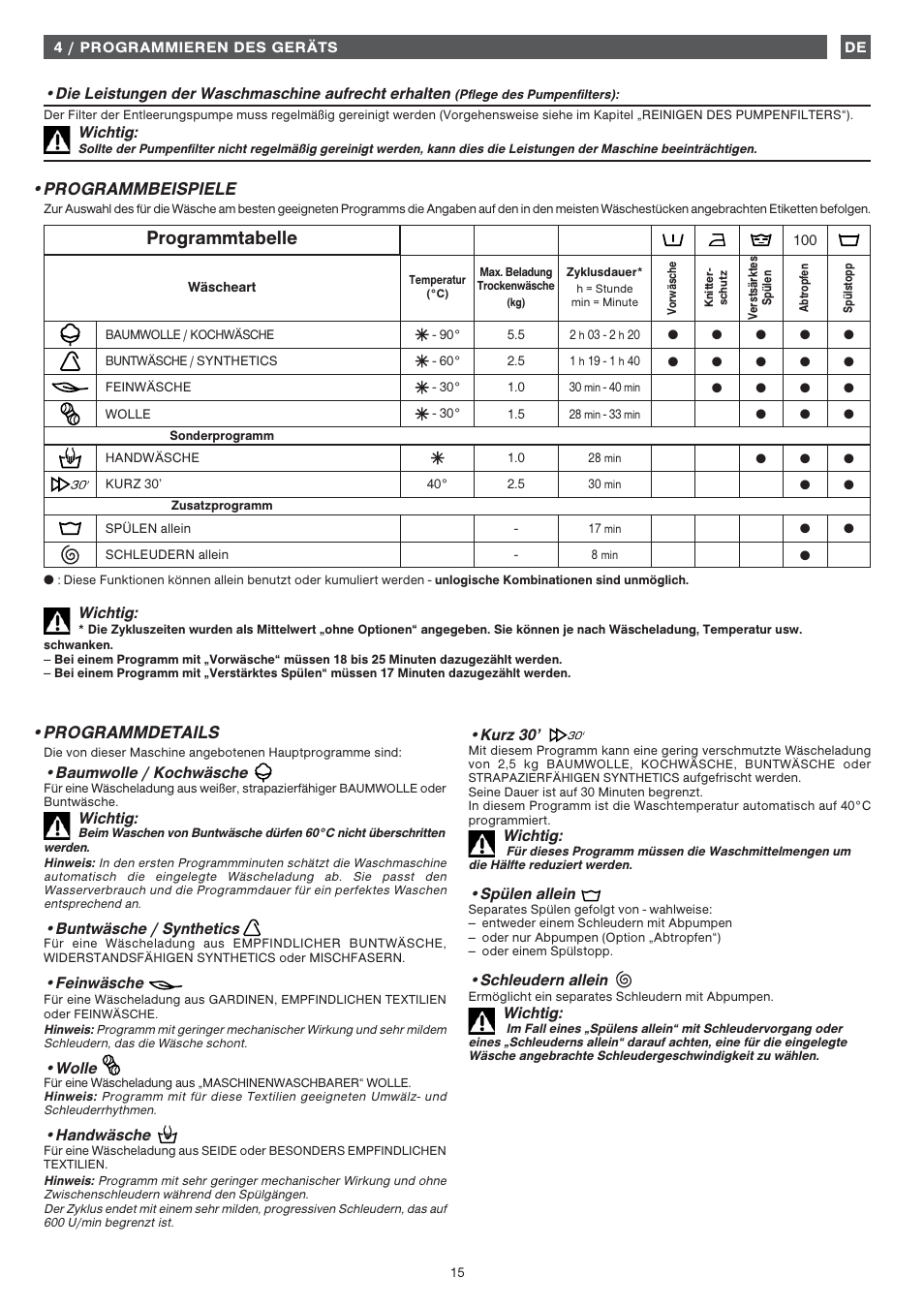 Programmtabelle, Programmbeispiele •programmdetails, Die leistungen der waschmaschine aufrecht erhalten | Wichtig, Baumwolle / kochwäsche, Buntwäsche / synthetics, Feinwäsche, Wolle, Handwäsche, Kurz 30 | Fagor 1FET-107W User Manual | Page 15 / 44