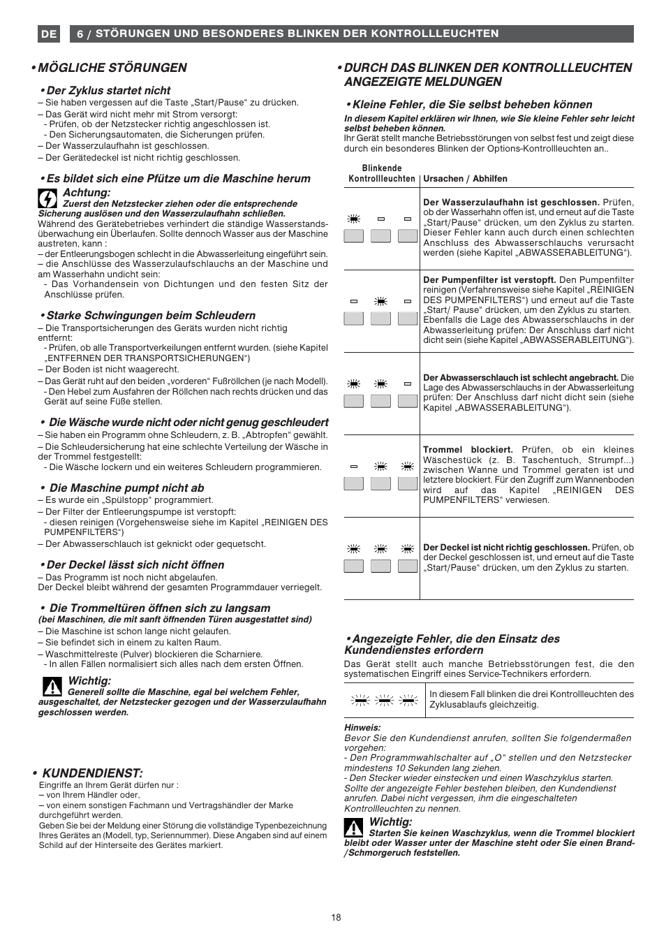 Mögliche störungen, Kundendienst | Fagor 1FET-107W User Manual | Page 18 / 44