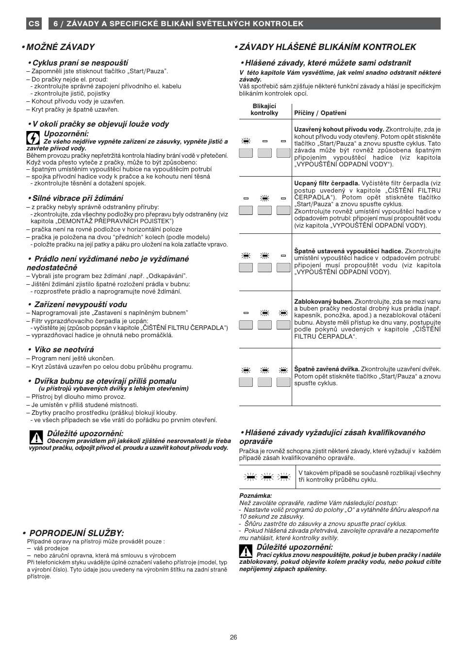 Závady hlášené blikáním kontrolek, Možné závady, Poprodejní služby | Fagor 1FET-107W User Manual | Page 26 / 44