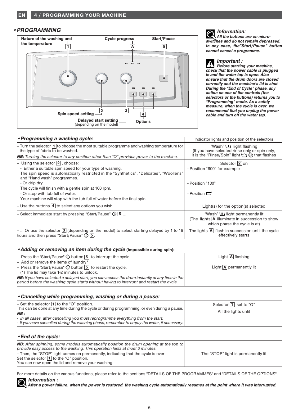 Programming, Information, Programming a washing cycle | Adding or removing an item during the cycle, Important, End of the cycle | Fagor 1FET-107W User Manual | Page 6 / 44