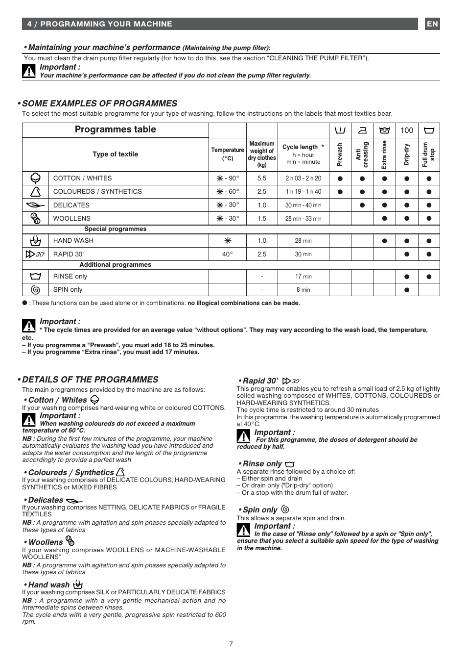 Programmes table, Maintaining your machine’s performance, Important | Cotton / whites, Coloureds / synthetics, Delicates, Woollens, Hand wash, Rapid 30, Rinse only | Fagor 1FET-107W User Manual | Page 7 / 44