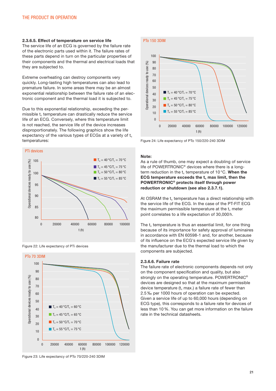 The product in operation | OSRAM POWERTRONIC PT-FIT I ECG for HID lamps, with cable clamp User Manual | Page 21 / 42