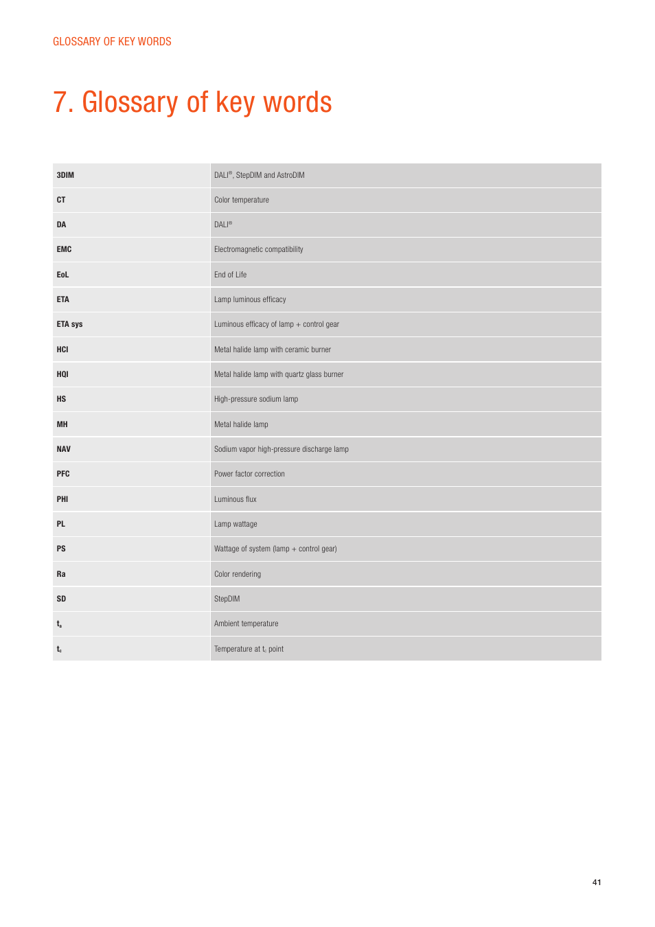 Glossary of key words | OSRAM POWERTRONIC PT-FIT I ECG for HID lamps, with cable clamp User Manual | Page 41 / 42