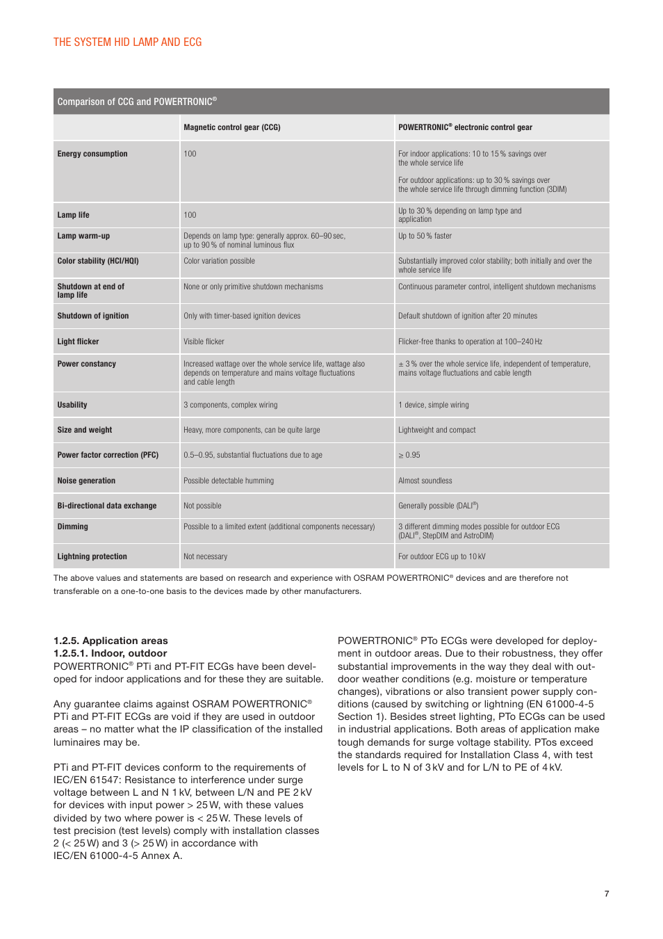 The system hid lamp and ecg | OSRAM POWERTRONIC PT-FIT I ECG for HID lamps, with cable clamp User Manual | Page 7 / 42