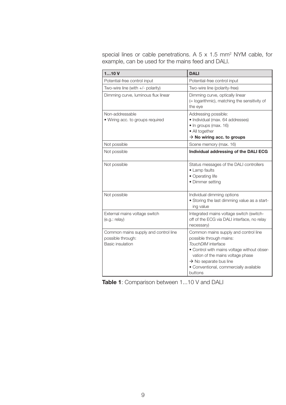 9special lines or cable penetrations. a 5 x 1.5 mm, Table 1 : comparison between 1 v and dali | OSRAM QUICKTRONIC INTELLIGENT DIM CFL User Manual | Page 10 / 92