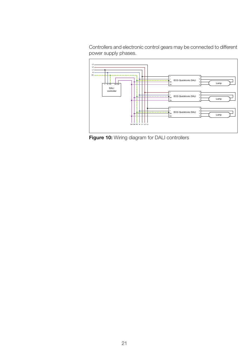 Figure 10: wiring diagram for dali controllers | OSRAM QUICKTRONIC INTELLIGENT DIM CFL User Manual | Page 22 / 92