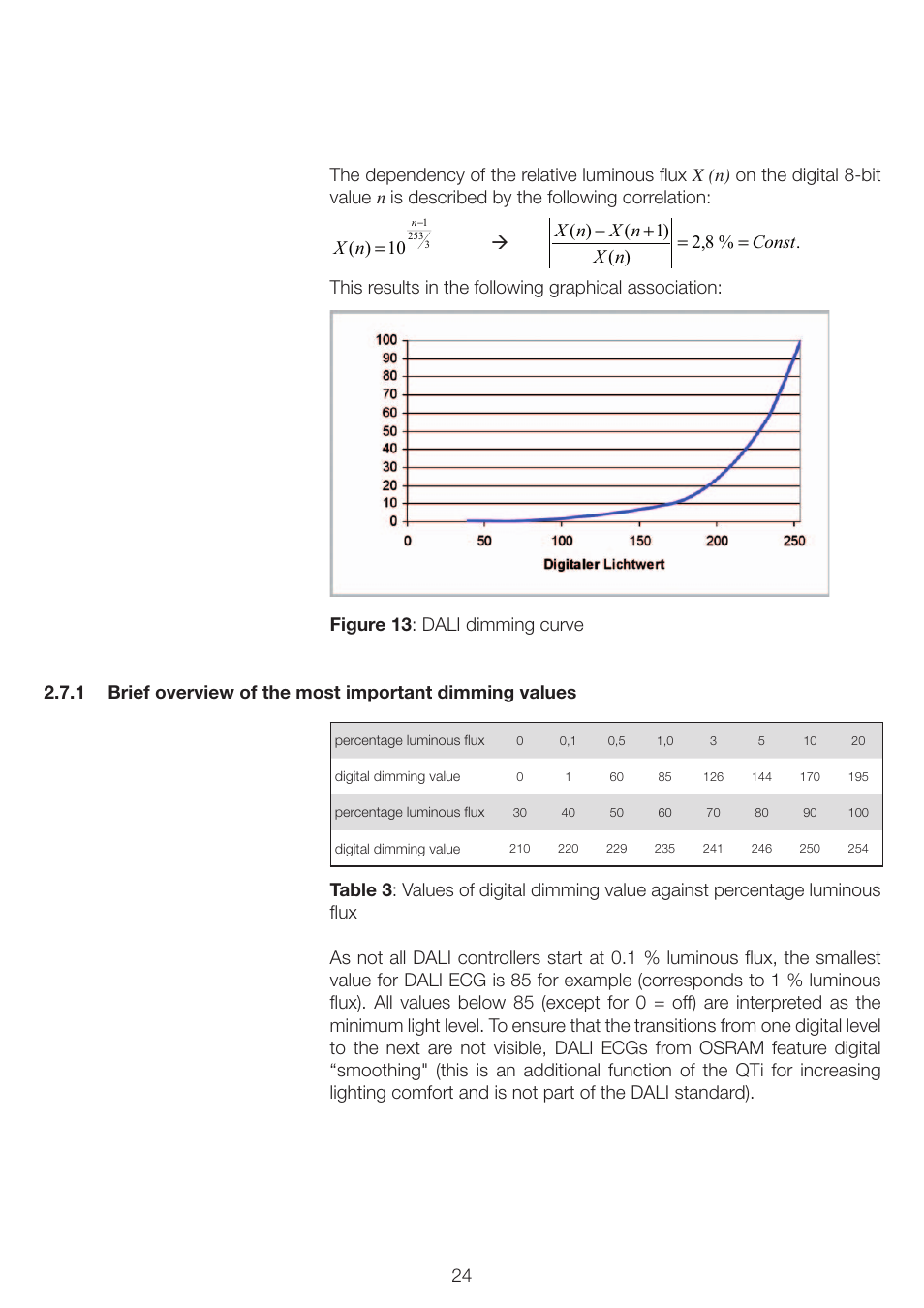 OSRAM QUICKTRONIC INTELLIGENT DIM CFL User Manual | Page 25 / 92