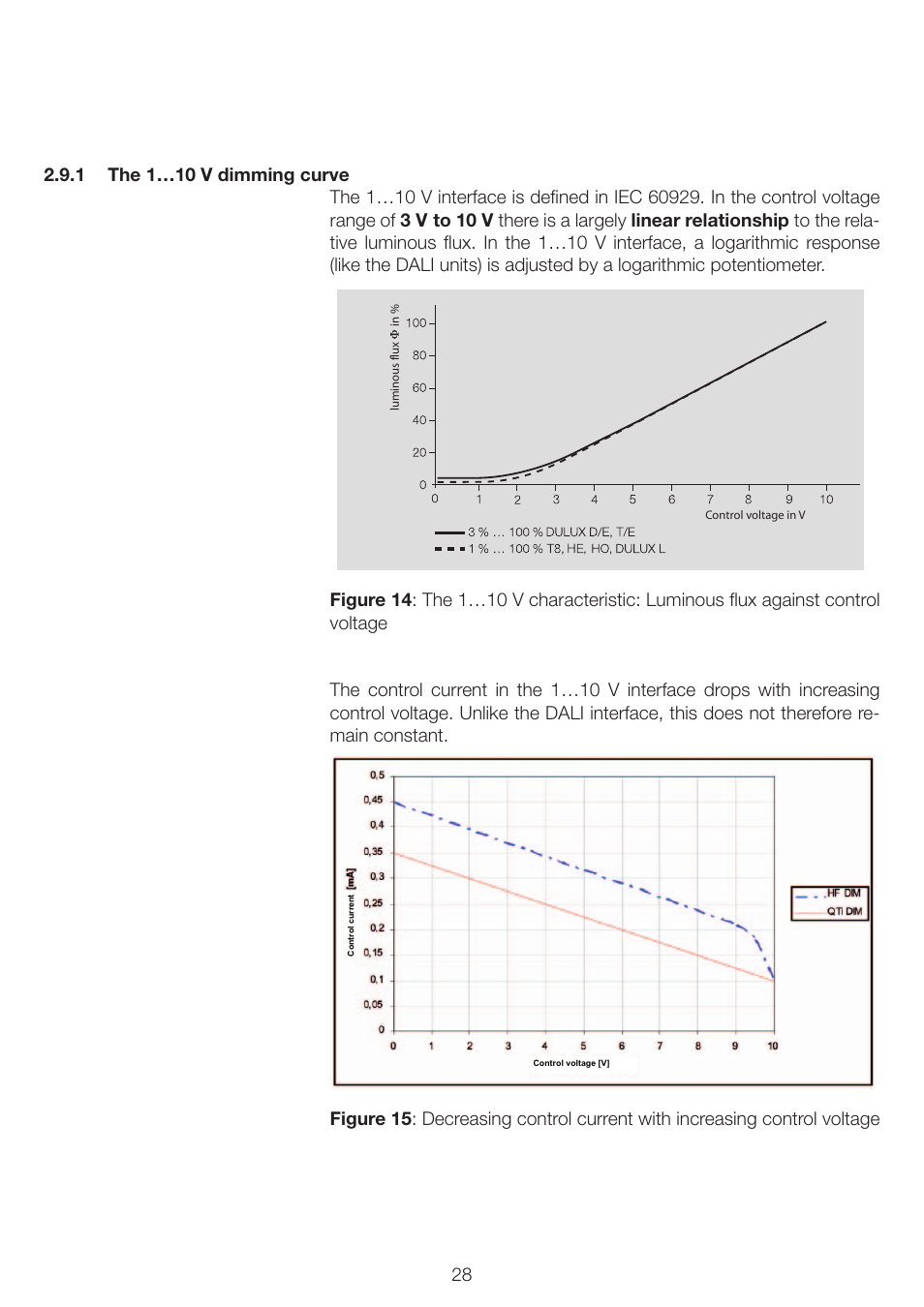 OSRAM QUICKTRONIC INTELLIGENT DIM CFL User Manual | Page 29 / 92