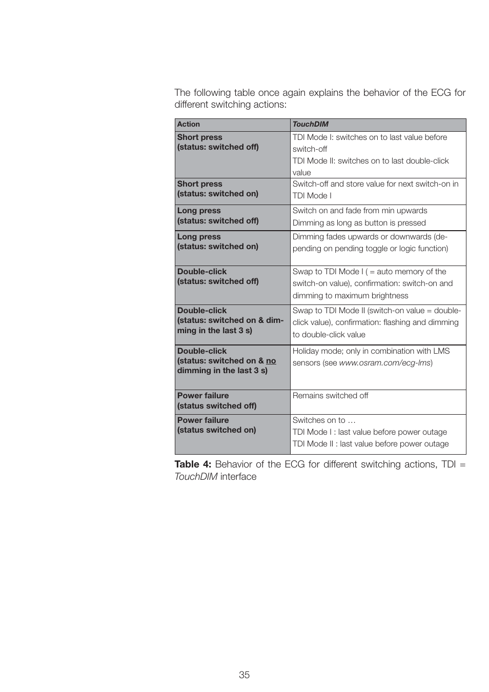 OSRAM QUICKTRONIC INTELLIGENT DIM CFL User Manual | Page 36 / 92