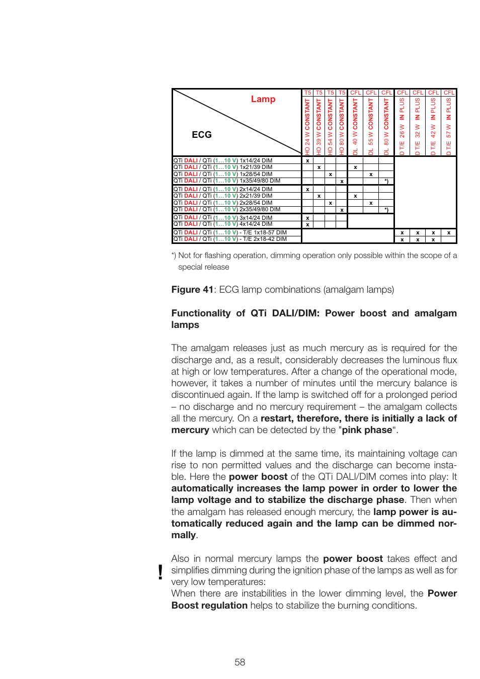 Ecg lamp | OSRAM QUICKTRONIC INTELLIGENT DIM CFL User Manual | Page 59 / 92