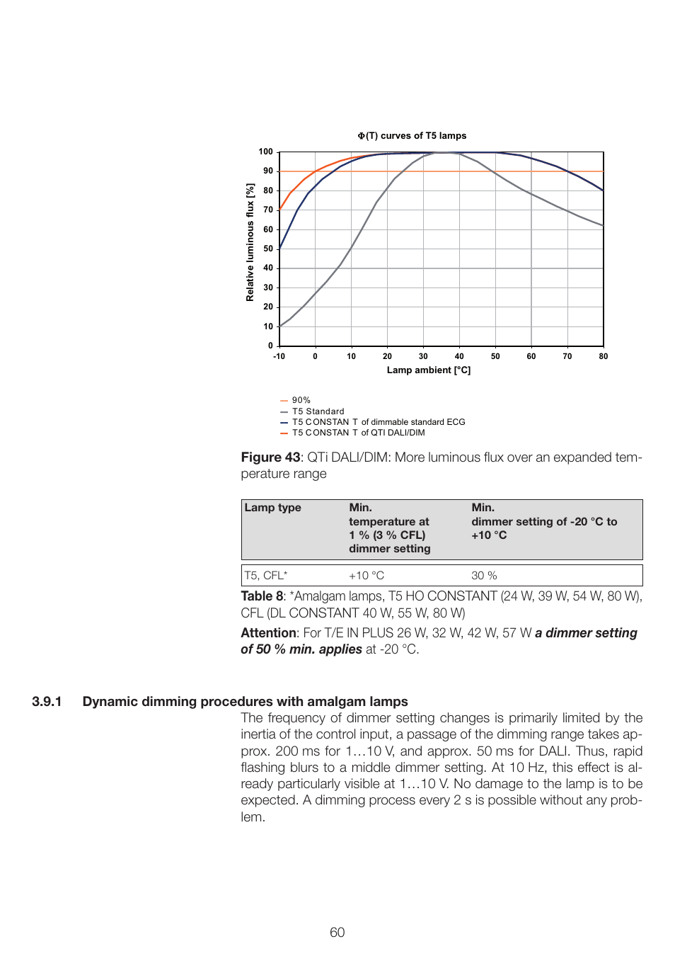 OSRAM QUICKTRONIC INTELLIGENT DIM CFL User Manual | Page 61 / 92