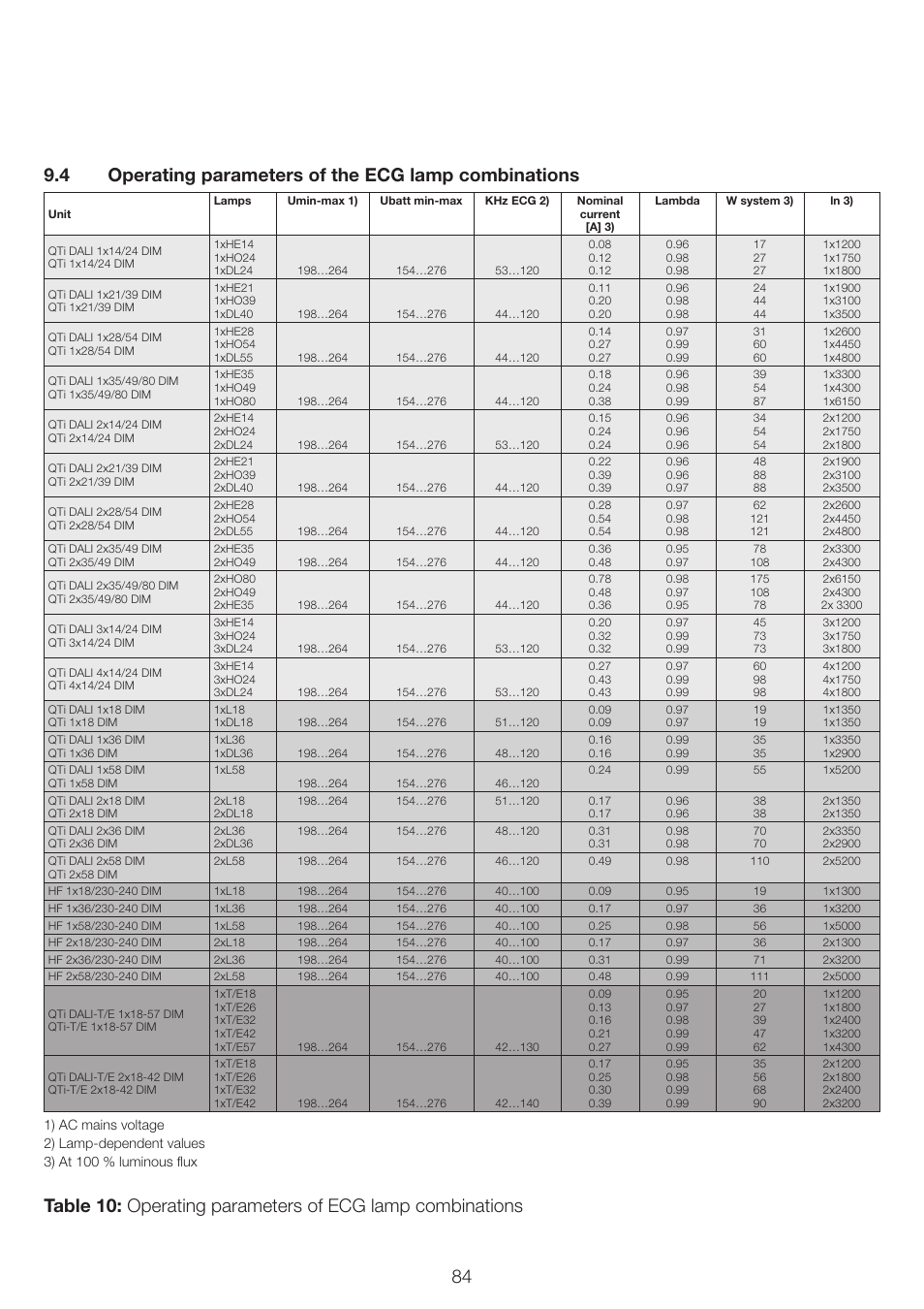 OSRAM QUICKTRONIC INTELLIGENT DIM CFL User Manual | Page 85 / 92