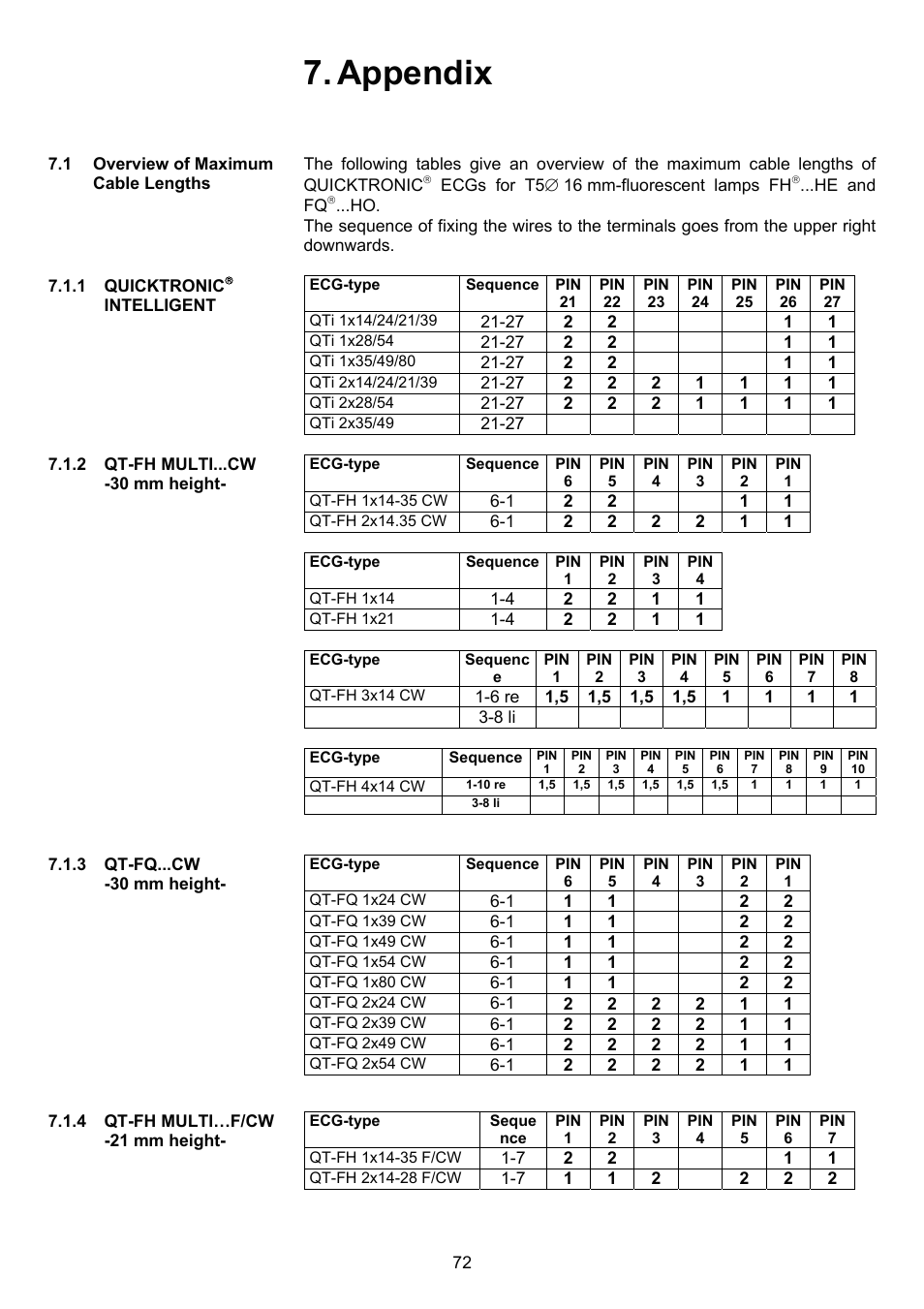 Appendix | OSRAM QUICKTRONIC-M ECG for circular FL 16 mm User Manual | Page 73 / 93