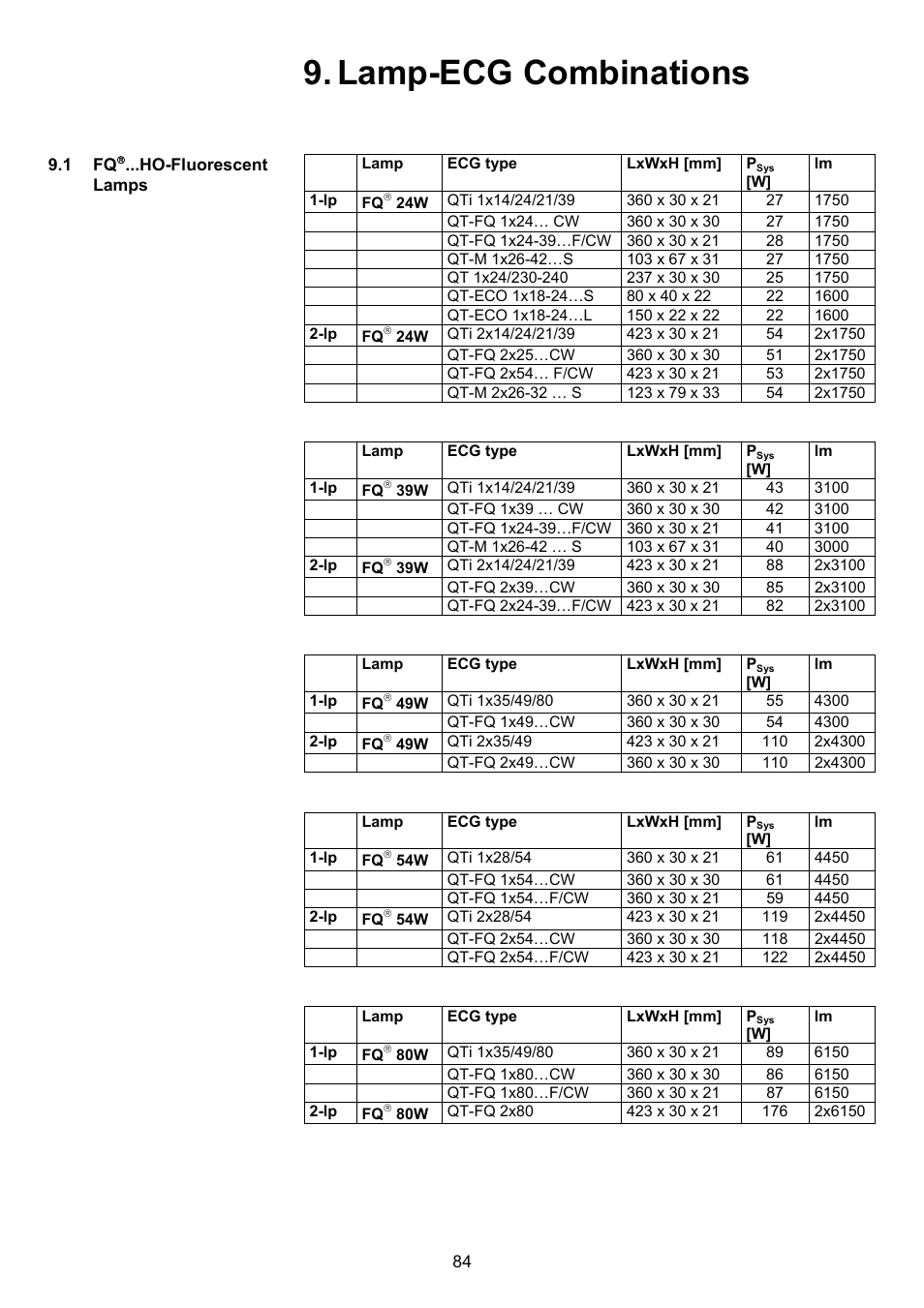 Lamp- ecg combinations | OSRAM QUICKTRONIC-M ECG for circular FL 16 mm User Manual | Page 85 / 93