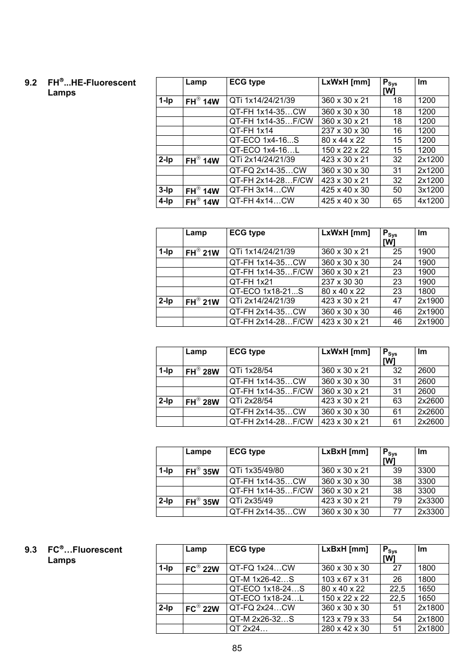 OSRAM QUICKTRONIC-M ECG for circular FL 16 mm User Manual | Page 86 / 93