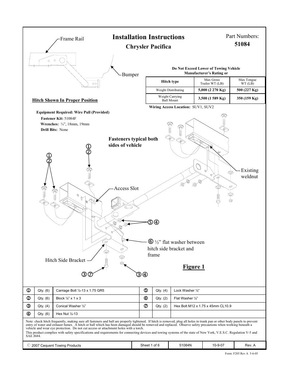 Pro Series 51084 51 Receiver User Manual | 6 pages
