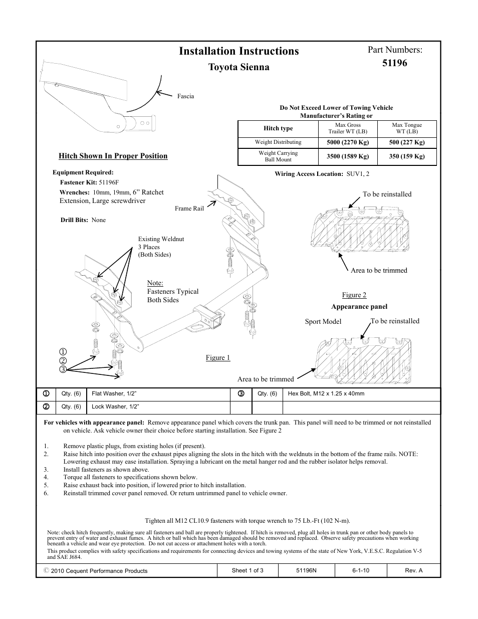 Pro Series 51196 51 Receiver User Manual | 3 pages