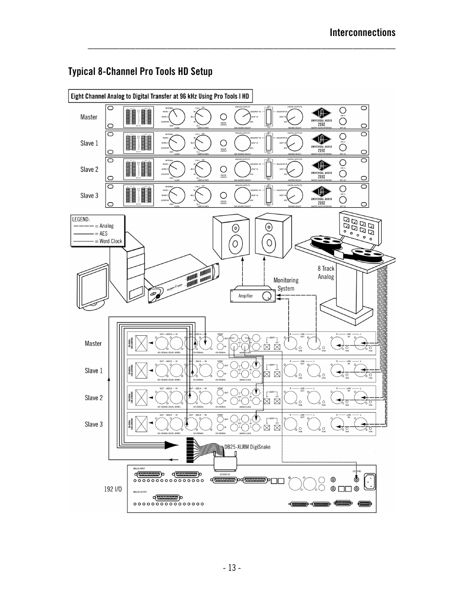 Universal Audio 2192 Master Audio Interface User Manual | Page 17 / 55