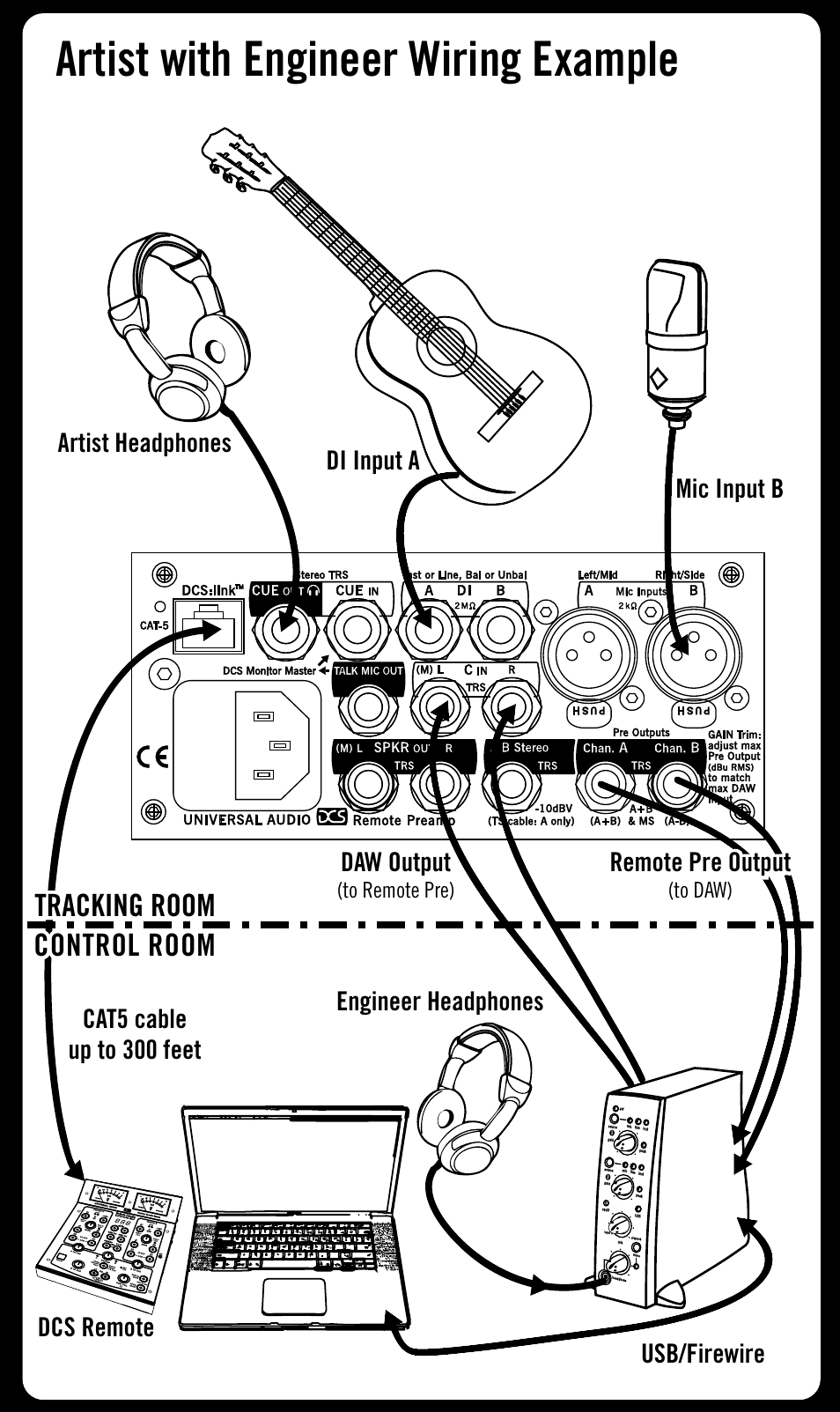 Artist with engineer wiring example, Remote pre output | Universal Audio DCS-RP Quick Start User Manual | Page 4 / 8