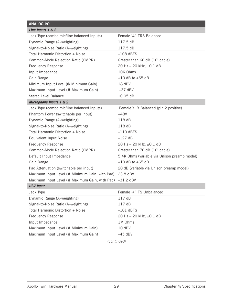 Universal Audio Apollo Twin User Manual | Page 29 / 46