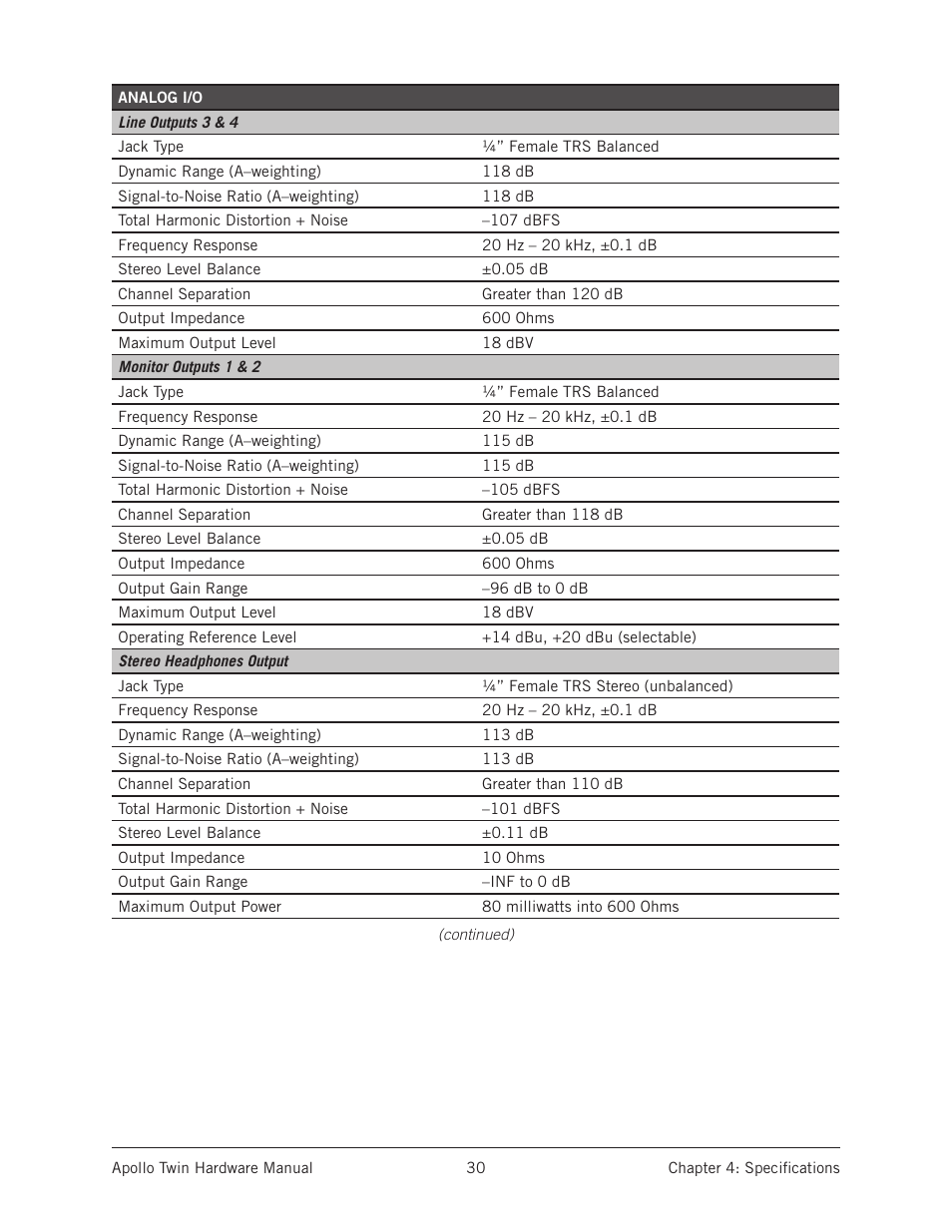 Universal Audio Apollo Twin User Manual | Page 30 / 46