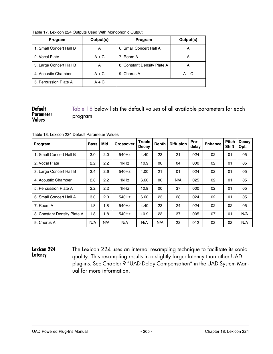 Default parameter values, Lexicon 224 latency, Table 17 on | Universal Audio UAD Plug-Ins ver.7.5 User Manual | Page 205 / 512