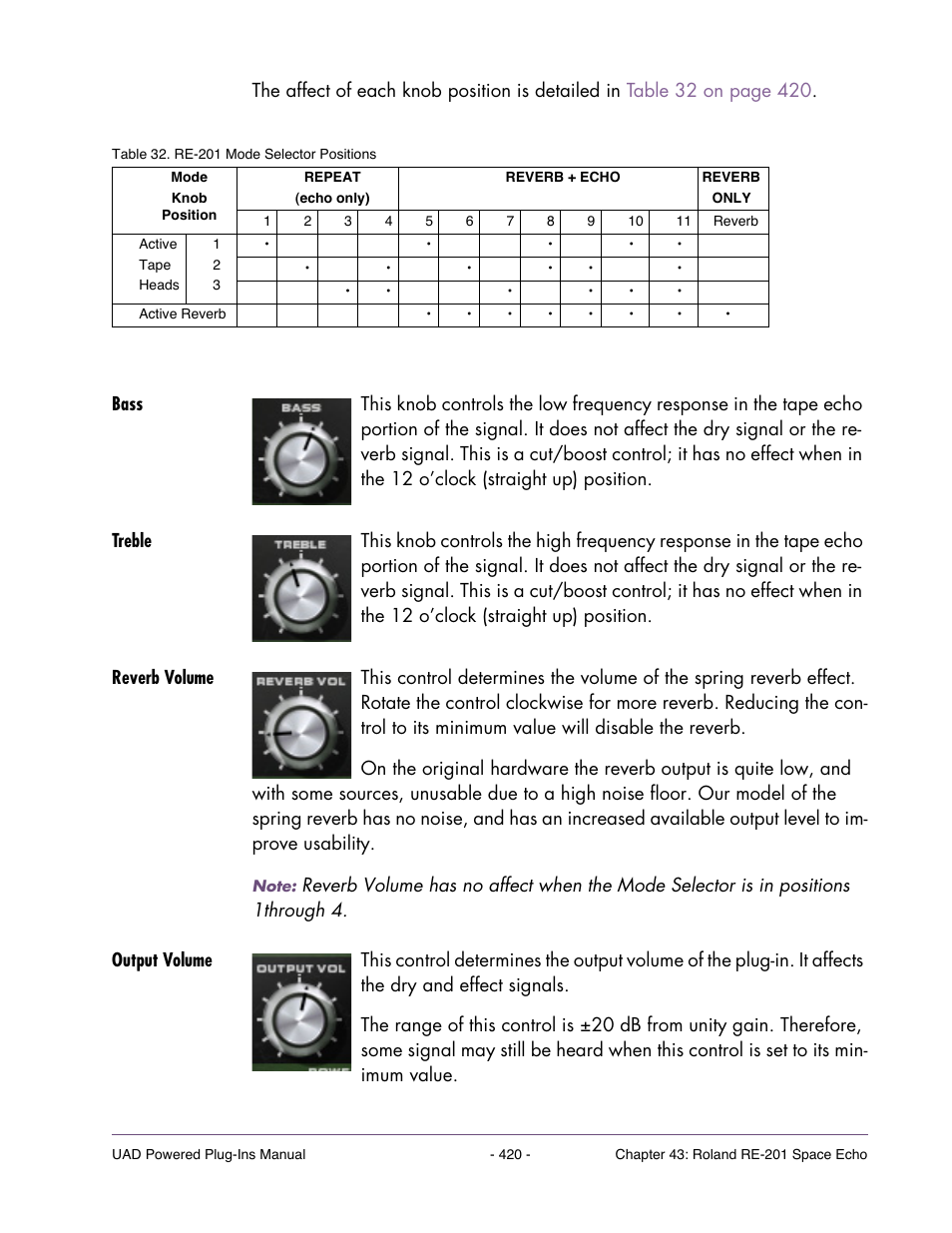 Bass, Treble, Reverb volume | Output volume | Universal Audio UAD Plug-Ins ver.7.5 User Manual | Page 420 / 512
