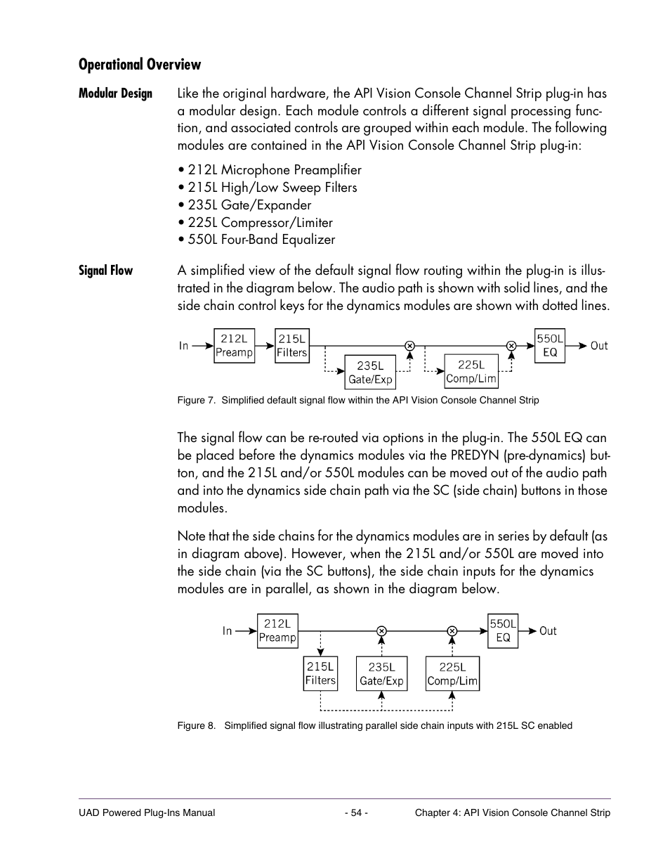 Operational overview, Modular design, Signal flow | Universal Audio UAD Plug-Ins ver.7.5 User Manual | Page 54 / 512