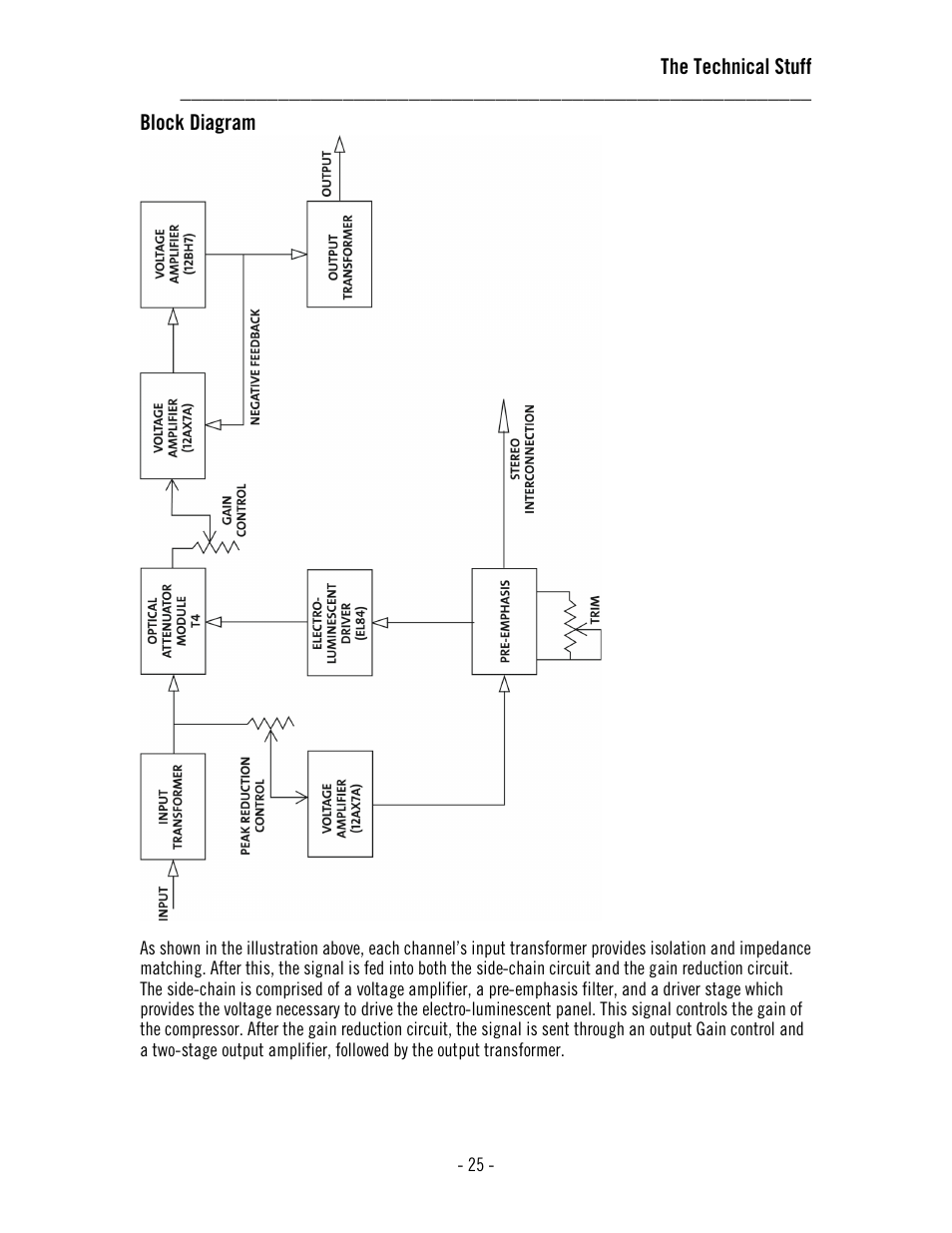 Universal Audio 2-LA-2 Twin T4 User Manual | Page 29 / 35