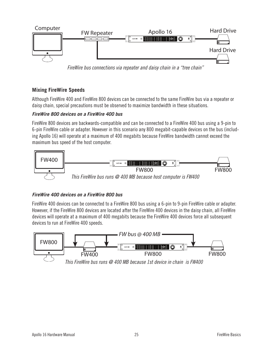 Hard drive computer apollo 16, Computer, Apollo 16 fw repeater hard drive hard drive | Fw800, Firewire bus connections via repeater, Firewire bus connections via daisy chain | Universal Audio Apollo 16 User Manual | Page 25 / 42